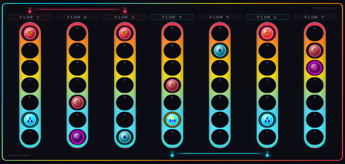 AquaIgnis in play: seven vertical conduits with Aqua cyan and Ignis red pieces, charges, and a mid-game board position